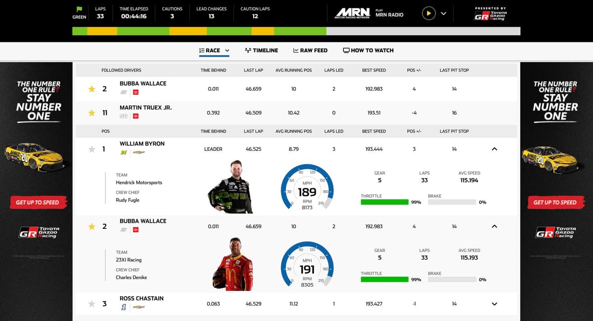 NASCAR Live Race Leaderboard